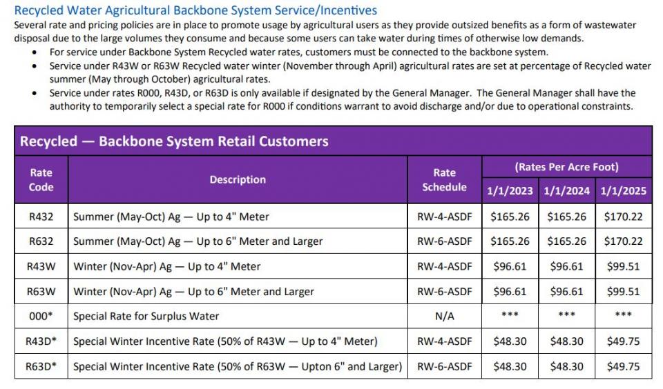 Recycled Water Agricultural Backbone System Rates Chart